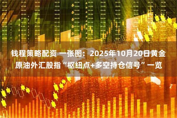 钱程策略配资 一张图：2025年10月20日黄金原油外汇股指“枢纽点+多空持仓信号”一览